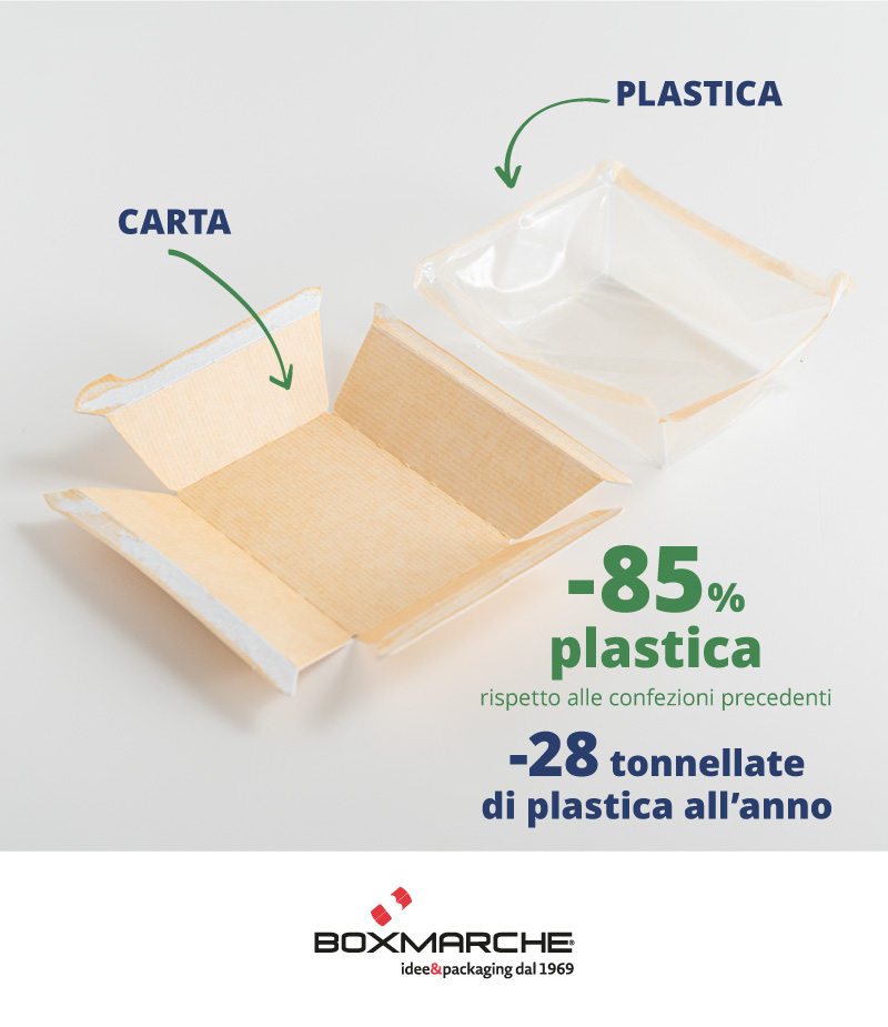 immagine fascia